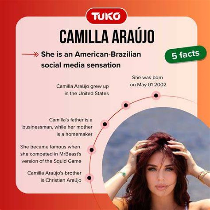 The Impactful Journey Of Camilla Araujo