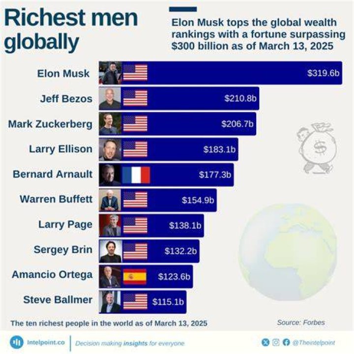 The Irwin's Astonishing Net Worth: Uncovering Their Wealth