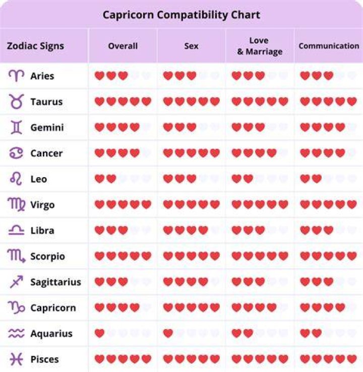 The Perfect Soulmate For A Cancer Sun, Aries Moon? Discover The Best Match Here