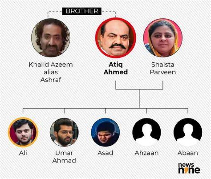 The Sibling Of Atiq Ahmed