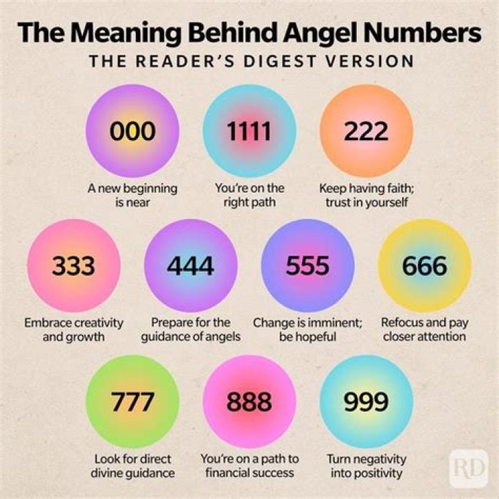 The Spiritual Meaning Of Angel Number 20 And Its Significance