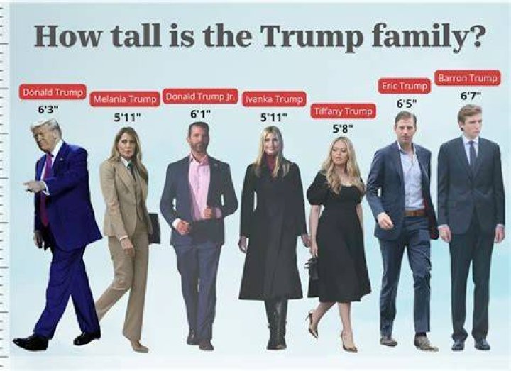 The Startling Truth About Baron Trump's Height: How Tall Is He Exactly?
