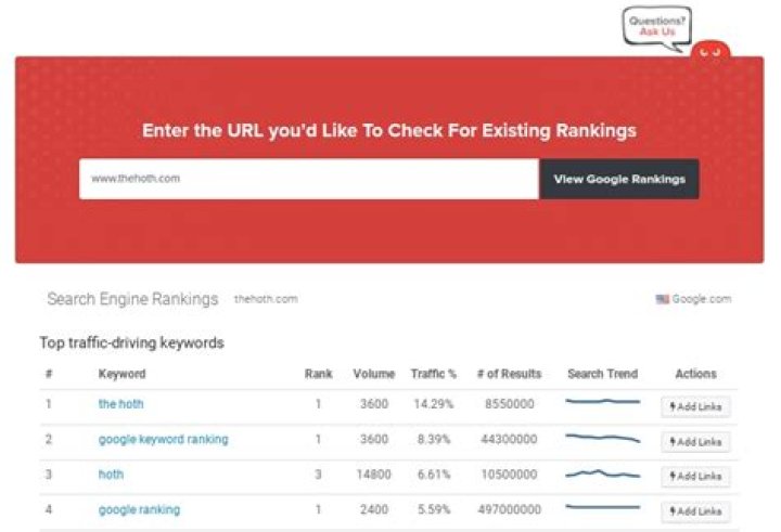 The Ultimate Google Rank Checker Tool: Analyze Your Website's Visibility