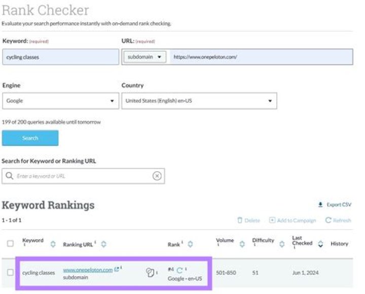 The Ultimate Google URL Ranking Checker: Unlock Your Search Performance