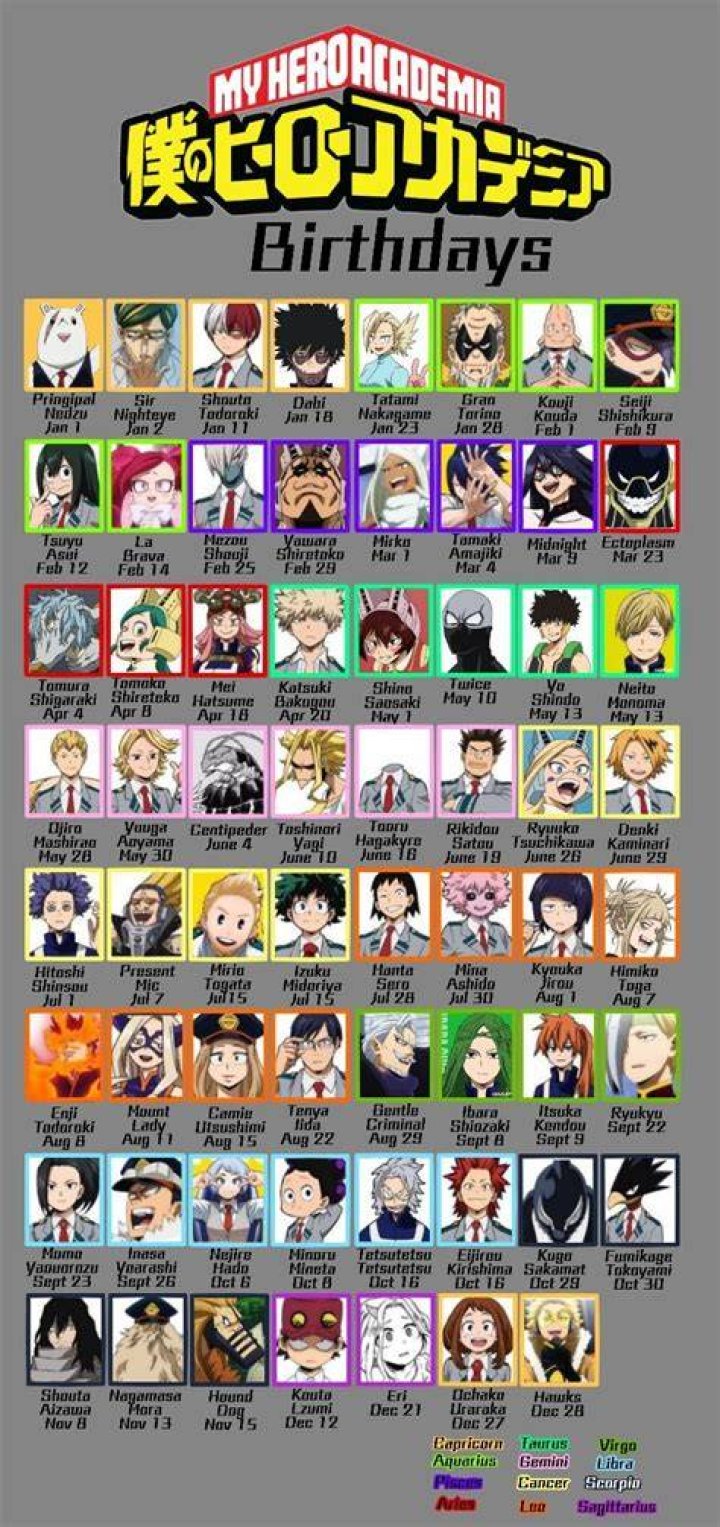 The Ultimate Guide To Anime Characters Celebrating October Birthdays