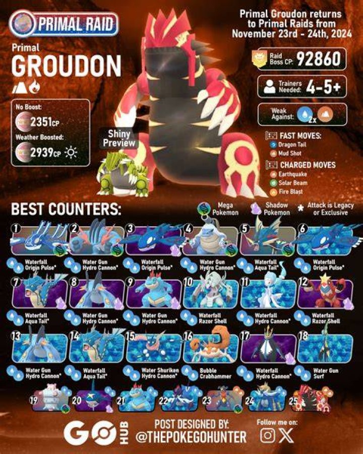 The Ultimate Guide To Choosing The Best Moves For Kyogre In Pokmon GO