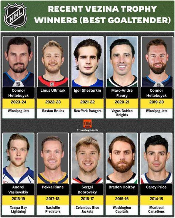 The Ultimate Guide To Female Vezina Trophy Winners