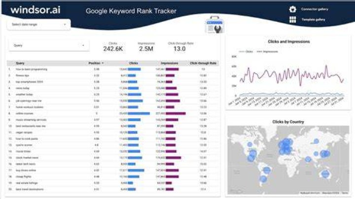 The Ultimate Guide To Google Keyword Ranking API: Dominate Search Results