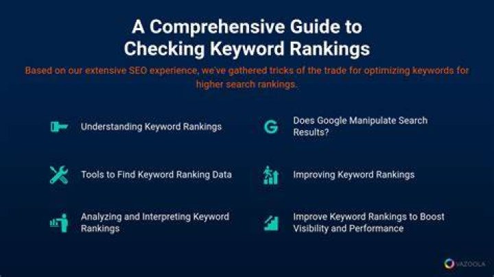 The Ultimate Guide To Tracking Your Google Keyword Rankings