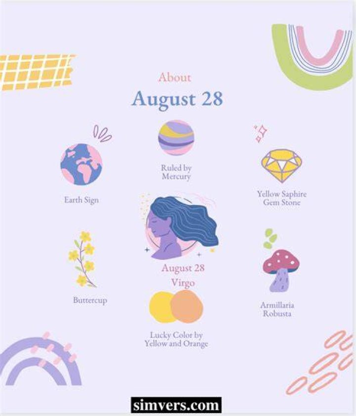 The Unique Charisma Of 20th August Birthday Personality