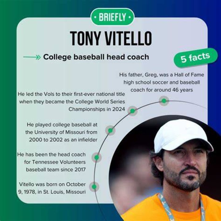 The Vitello Family Under The Leadership Of Tony Vitello