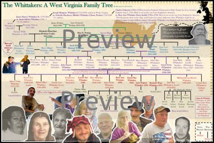 "The White Family Of West Virginia" Unraveled: Discoveries & Insights Uncovered