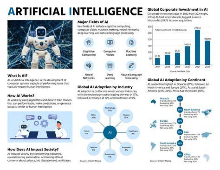 The Wizard Of Artificial Intelligence