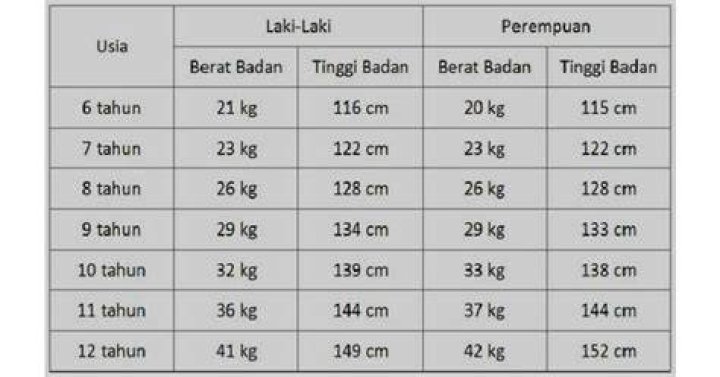 Tinggi, Berat, Dan Kekayaan Sarai Jones Yang Mencengangkan