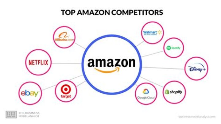 Top Aagmaal Competitors: March 2025 Analysis