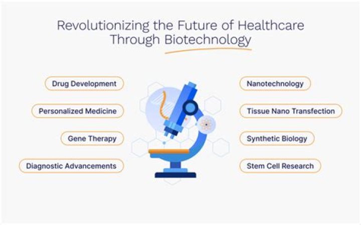 Top Biotechnology Breakthroughs Transforming Medicine