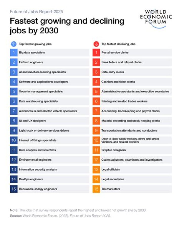 Top EDSI Jobs, Careers, &amp; Locations