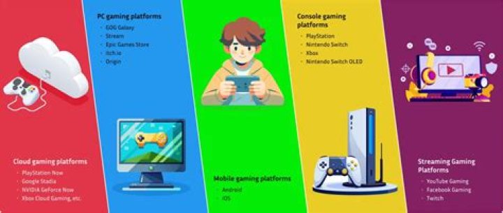 Top Online Gaming: Platforms, News, and More