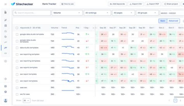Track And Monitor Your Keyword Positions Effectively