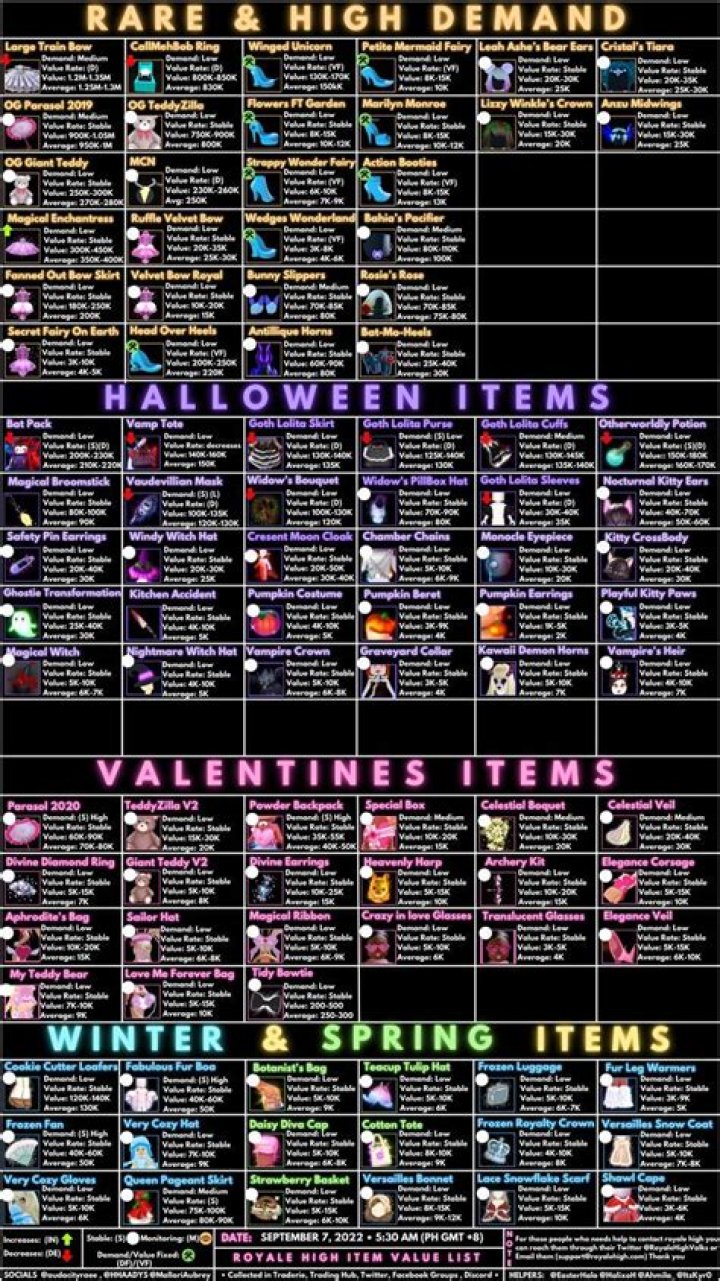 Trade on Traderie: Your Guide to Roblox & Royale High Items!
