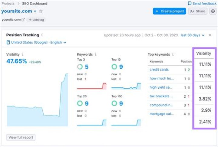 Ultimate Google Rankings Checker Tool: Improve Your SEO Visibility