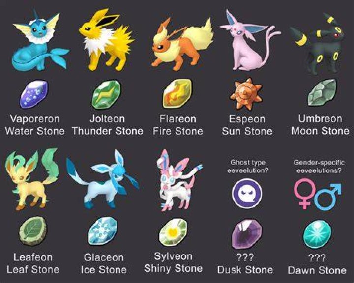 Ultimate Guide: How To Get Sun Stones In Pokmon GO Easily