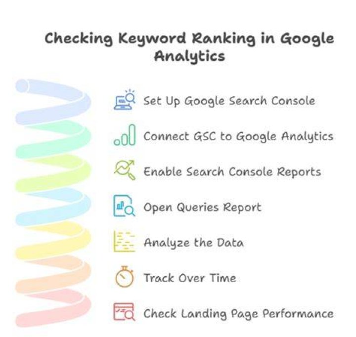 Ultimate Guide To Mastering Google Ranking Check Keywords