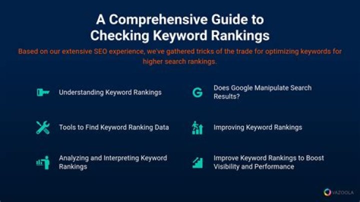 Ultimate Guide To Tracking Keyword Ranking Positions