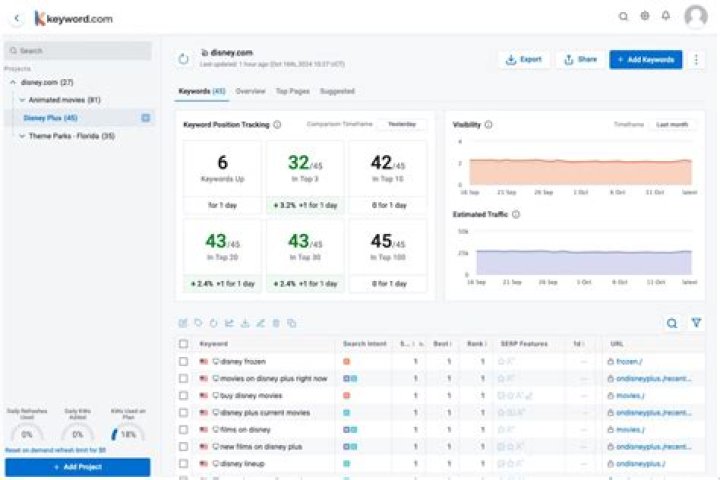 Ultimate Keyword Position Tracking: Monitor Your Rankings Effortlessly
