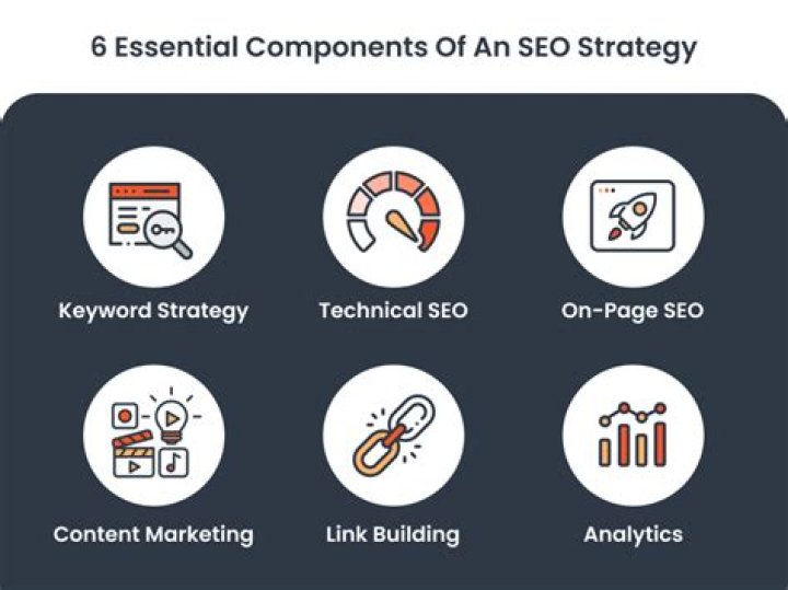 Ultimate Keyword Ranking API: Elevate Your SEO Strategy