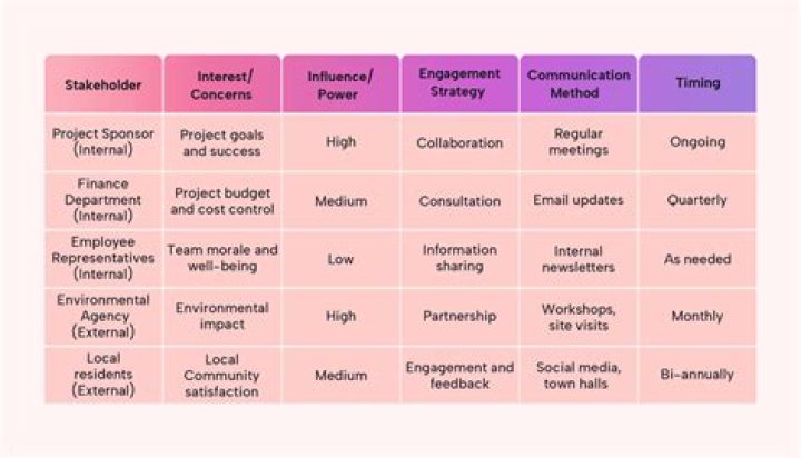 Unconventional Insights For Personal Fulfillment