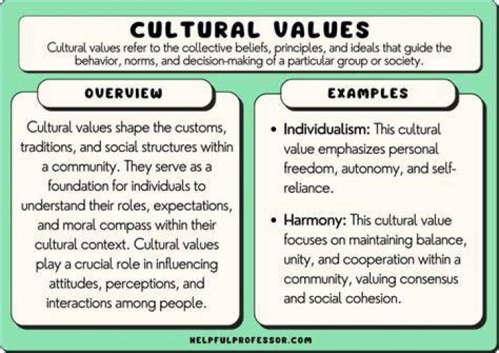 Uncover Family Roots And Cultural Influences