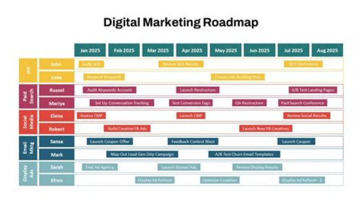Uncover The Extraordinary Journey Of Ron Demers: A Digital Marketing Luminary