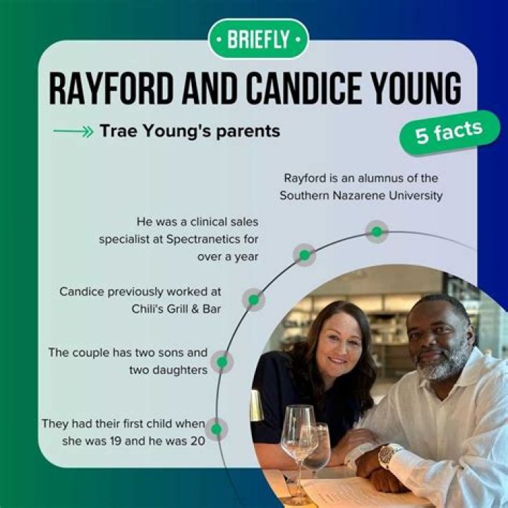 Uncover The Inspiring World Of Candice And Rayford Young: Gospel, Faith, And Community