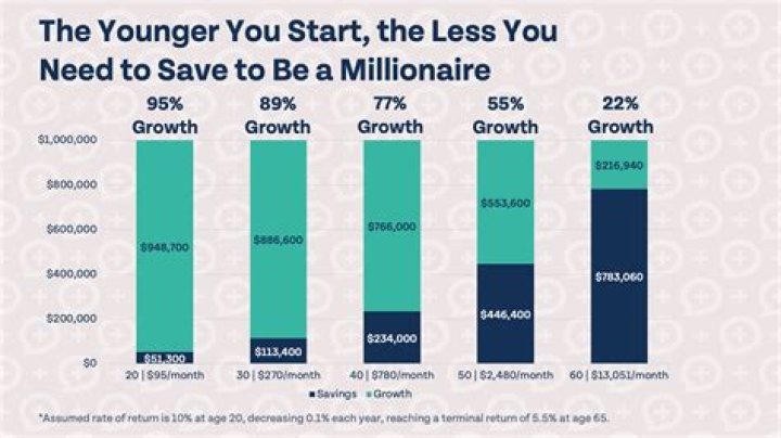 Uncover The Secrets Of "How Much Money Does Sam" And Unlock Financial Clarity