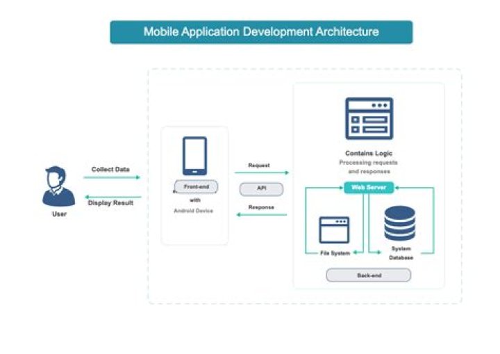 Uncover The Secrets Of Mobile App Development With Dave Ort