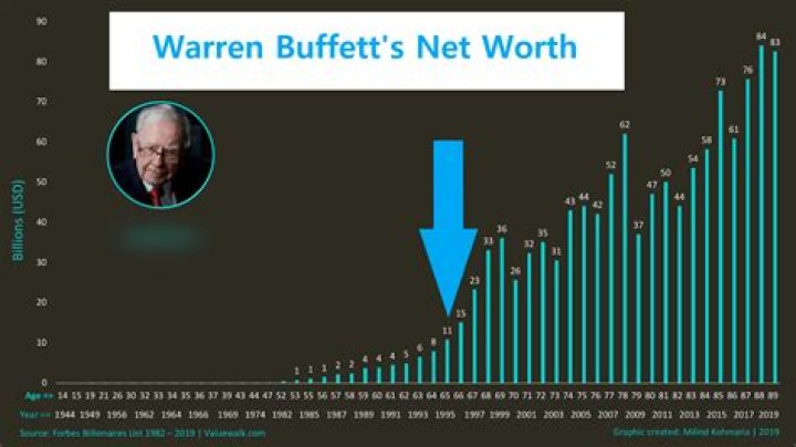 Uncover The Secrets To Building Your Weekend Net Worth In 2024