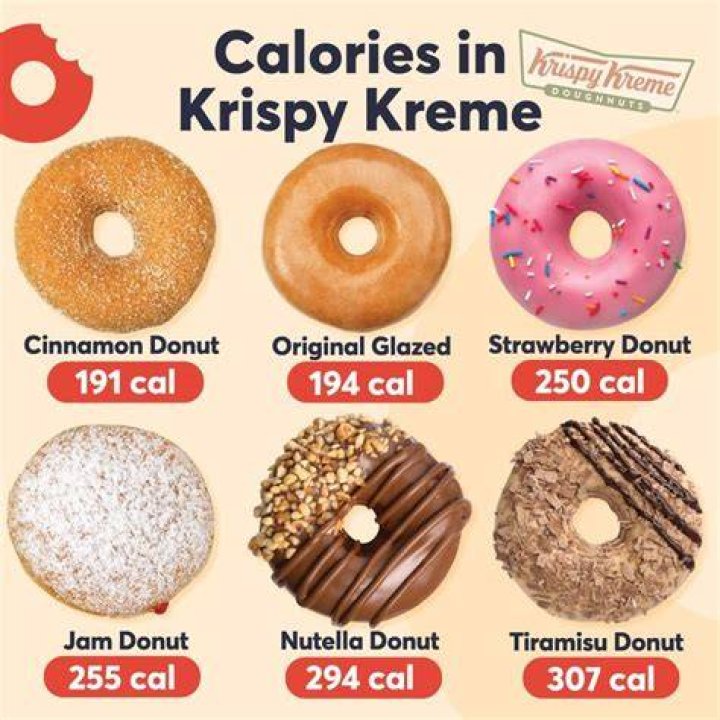 Uncover The Truth About Krispy Kreme Doughnut Calories: A Revelatory Guide