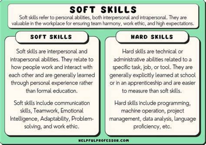 Uncover Their Stories And Skills