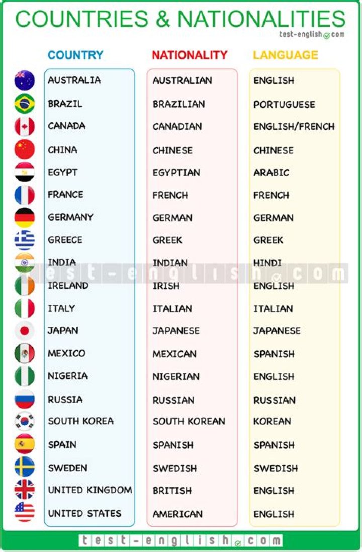 Uncovering Eduardo Umansky's Nationality: A Comprehensive Guide