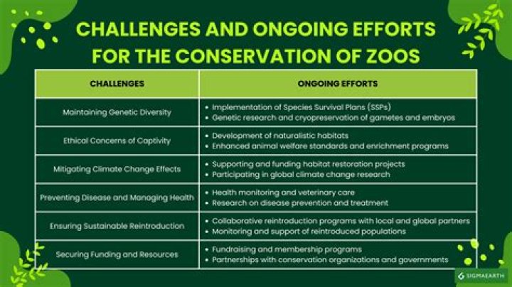 Uncovering Her Life, Family, And Conservation Impact