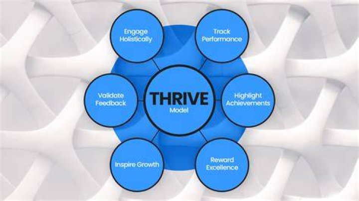 Uncovering Her Secrets To Success In The "Thrive" Niche