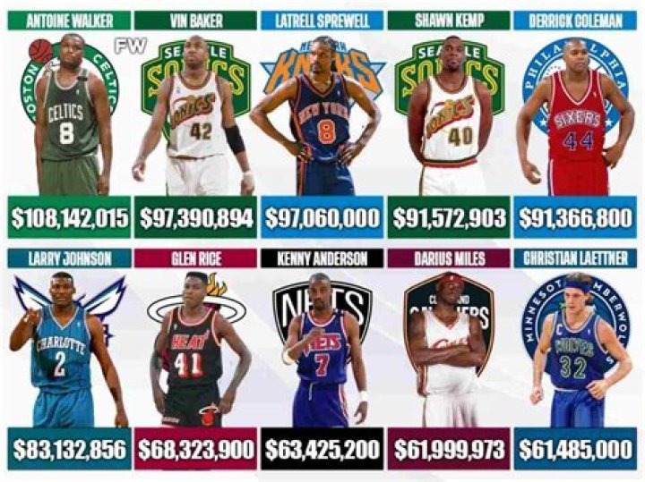 Uncovering His NBA Earnings And Financial Success