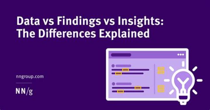 Uncovering Insights And Safeguarding Privacy