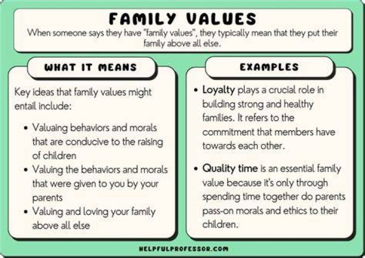 Uncovering Love, Support, And Family Values