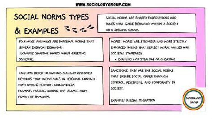 Uncovering Personal Choices And Societal Norms