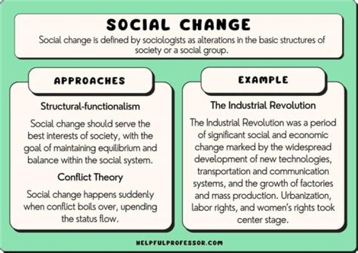 Uncovering Personal Choices And Societal Shifts