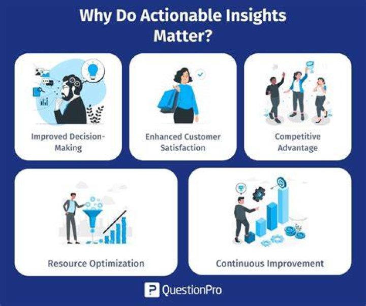Uncovering Personal Insights And Global Impact
