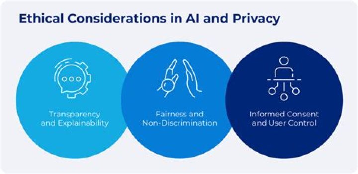 Uncovering Privacy, Copyright, And Ethical Concerns