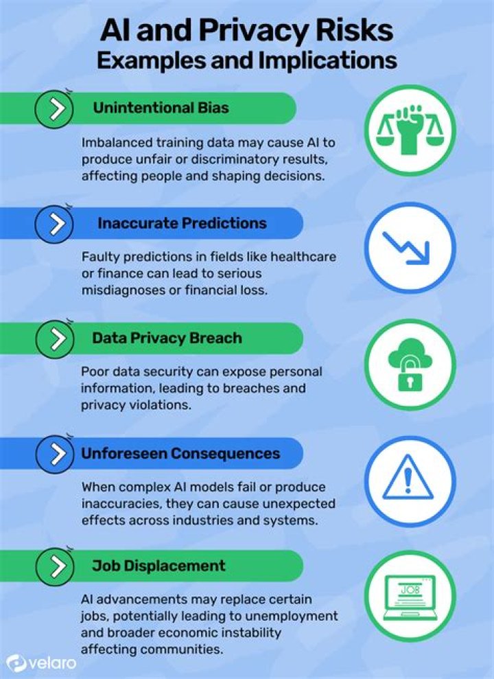 Uncovering Privacy Violations And Digital Safety Concerns